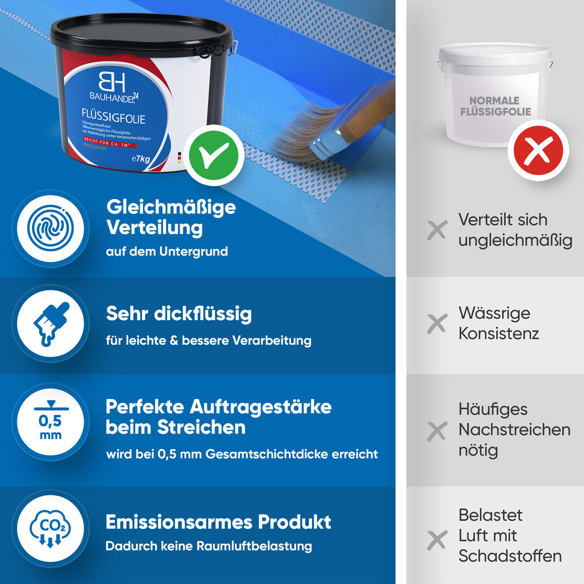 Bauhandel24 Flüssigfolie Vorteile Bild